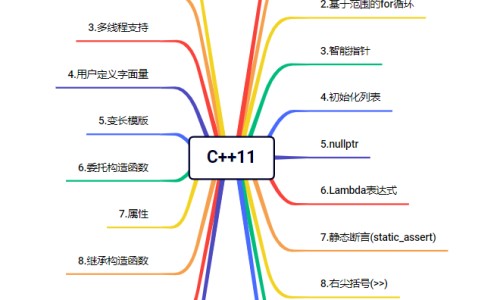 吃苦瓜有什么营养、苦瓜吃对身体有什么好处 -夏季多吃苦瓜有什么功效网