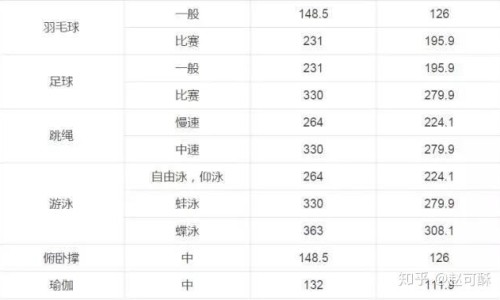 吃苦瓜有什么营养、苦瓜吃对身体有什么好处 -夏季多吃苦瓜有什么功效网